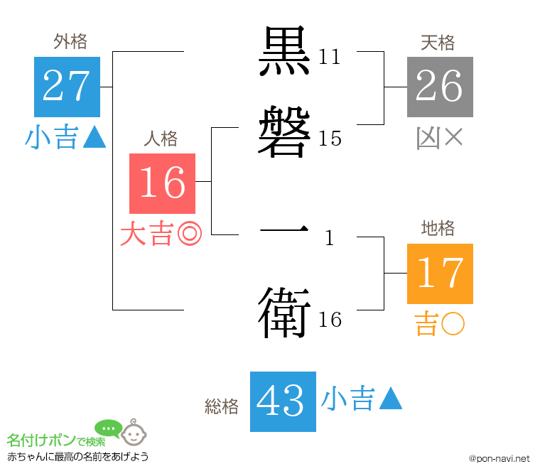 黒磐 一衛さんの姓名判断結果