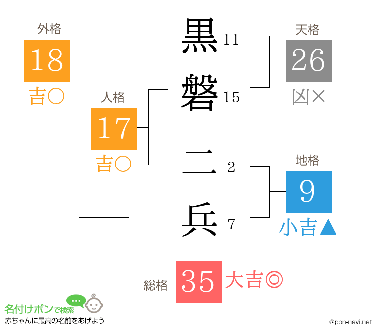黒磐 二兵さんの姓名判断結果