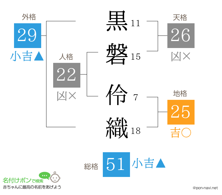 黒磐 伶織さんの姓名判断結果