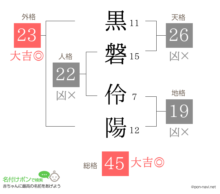 黒磐 伶陽さんの姓名判断結果