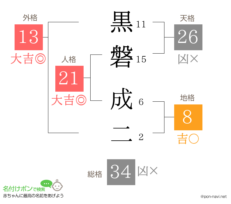 黒磐 成二さんの姓名判断結果