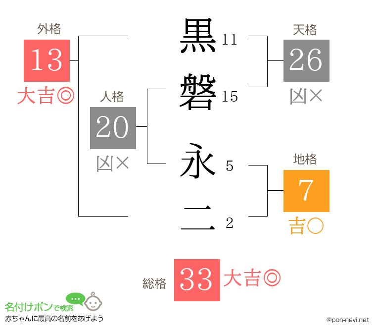 黒磐 永二さんの姓名判断結果