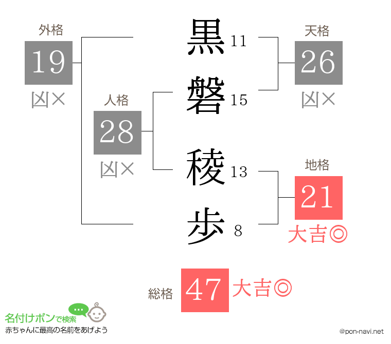 黒磐 稜歩さんの姓名判断結果