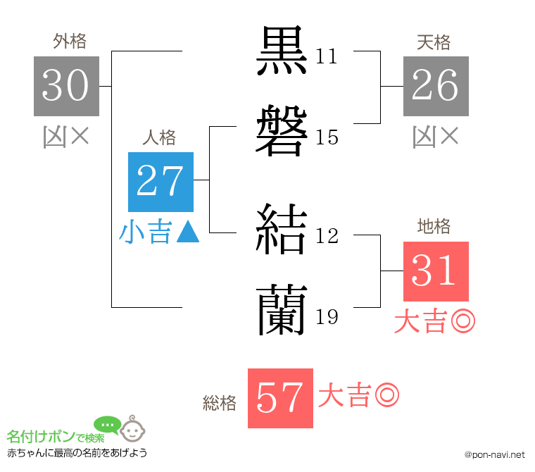 黒磐 結蘭さんの姓名判断結果