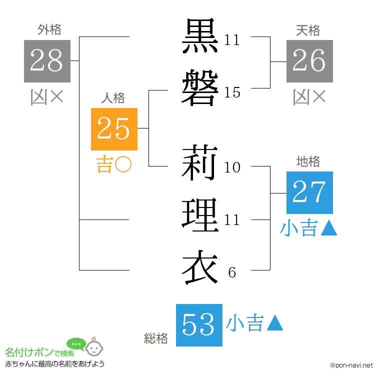 黒磐 莉理衣さんの姓名判断結果