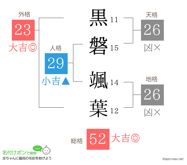 黒磐 颯葉さんの姓名判断結果