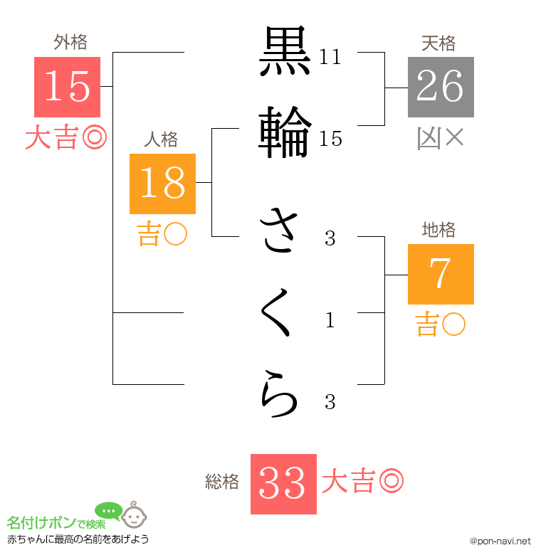 黒輪 さくらさんの姓名判断結果