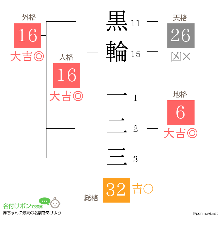 黒輪 一二三さんの姓名判断結果