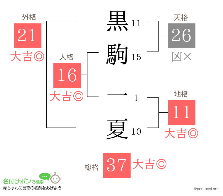 黒駒 一夏さんの姓名判断結果