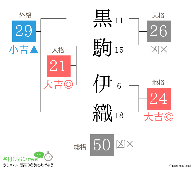 黒駒 伊織さんの姓名判断結果