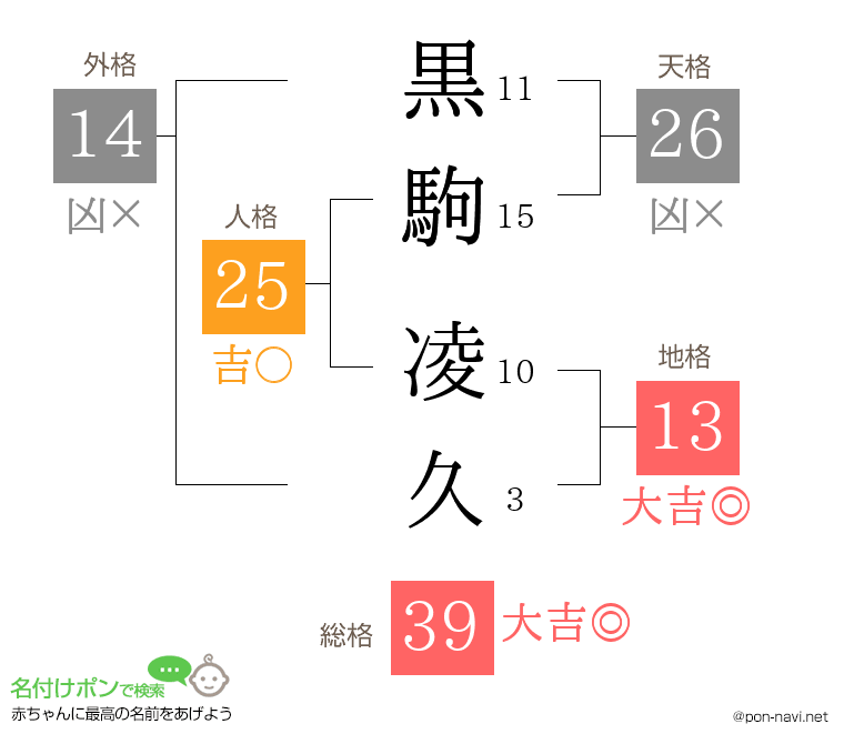 黒駒 凌久さんの姓名判断結果