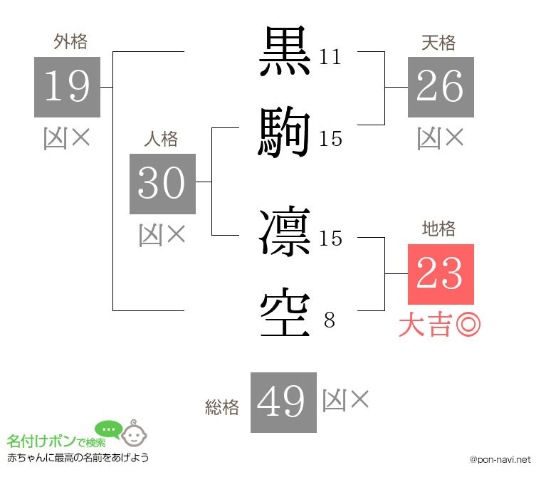 黒駒 凛空さんの姓名判断結果