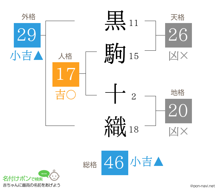 黒駒 十織さんの姓名判断結果