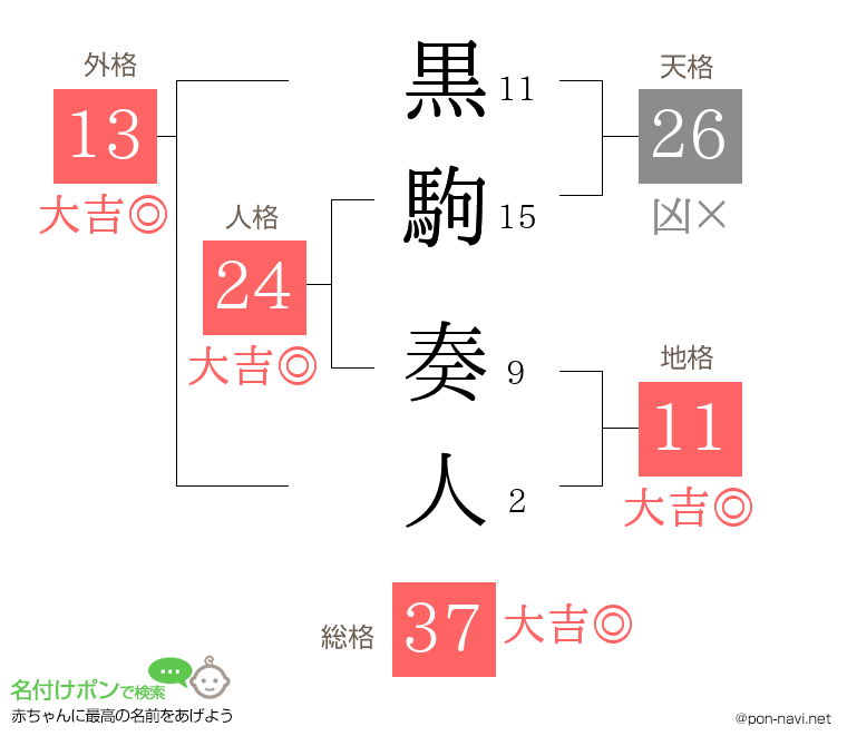 黒駒 奏人さんの姓名判断結果