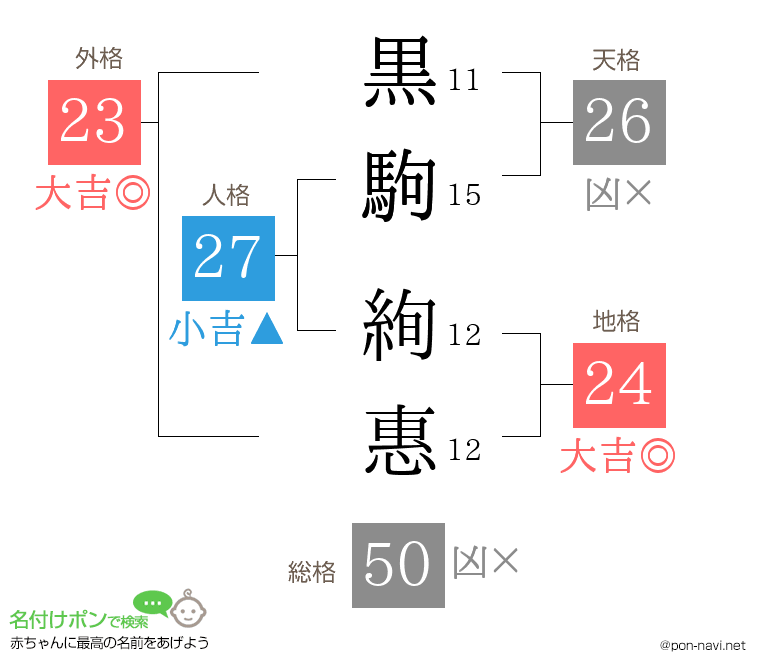 黒駒 絢惠さんの姓名判断結果