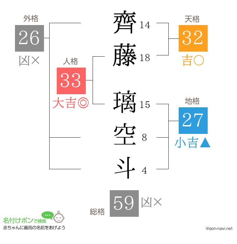 齊藤 璃空斗さんの姓名判断結果