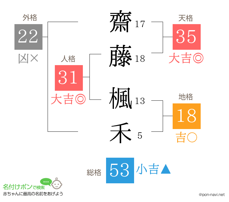 齋藤 楓禾さんの姓名判断結果