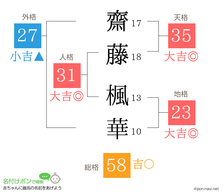齋藤 楓華さんの姓名判断結果