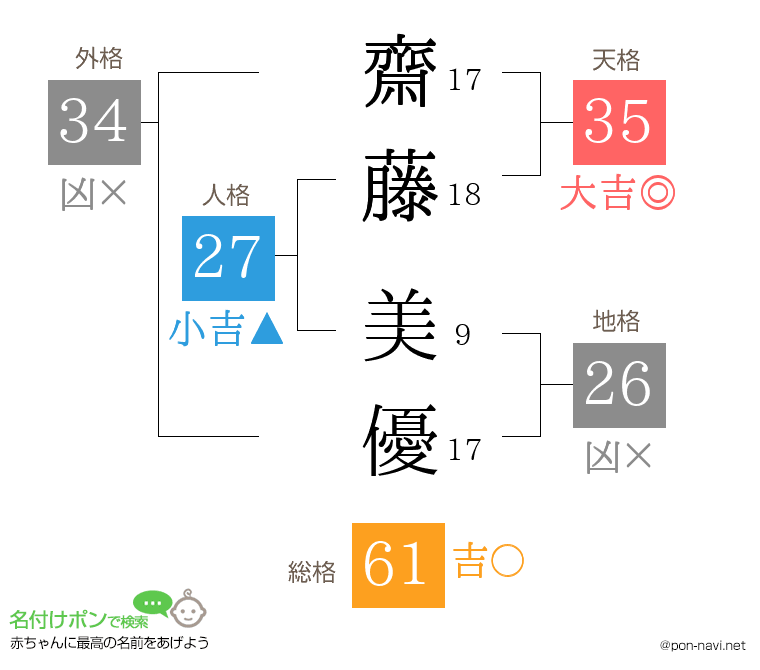 齋藤 美優さんの姓名判断結果