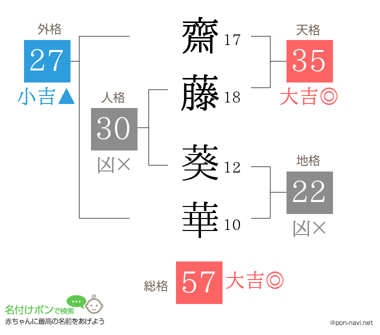 齋藤 葵華さんの姓名判断結果