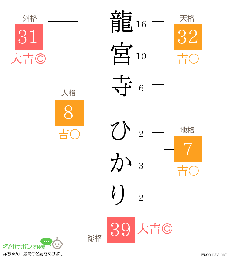 龍宮寺 ひかりさんの姓名判断結果