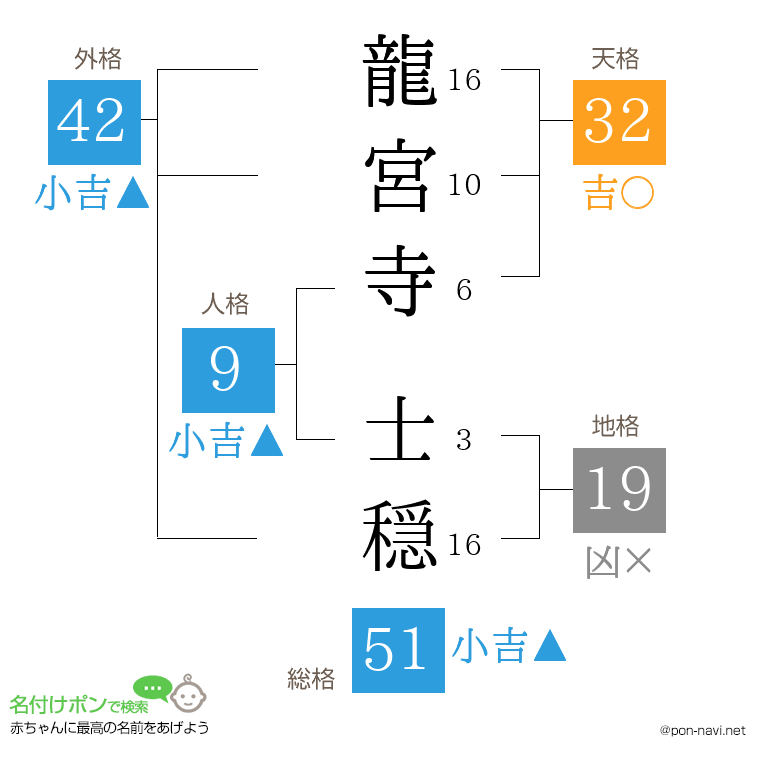 龍宮寺 士穏さんの姓名判断結果