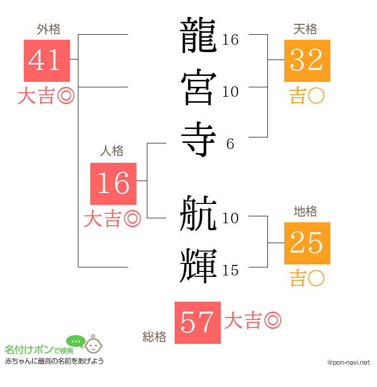 龍宮寺 航輝さんの姓名判断結果