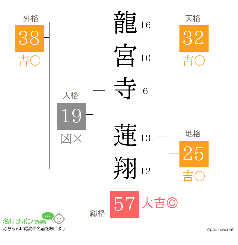 龍宮寺 蓮翔さんの姓名判断結果