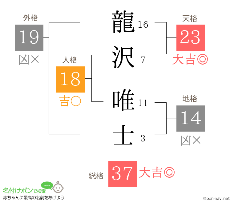 龍沢 唯士さんの姓名判断結果