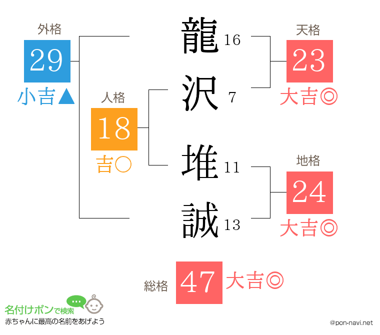 龍沢 堆誠さんの姓名判断結果