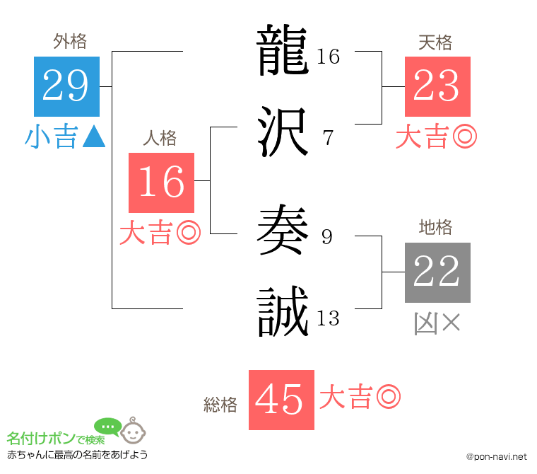 龍沢 奏誠さんの姓名判断結果