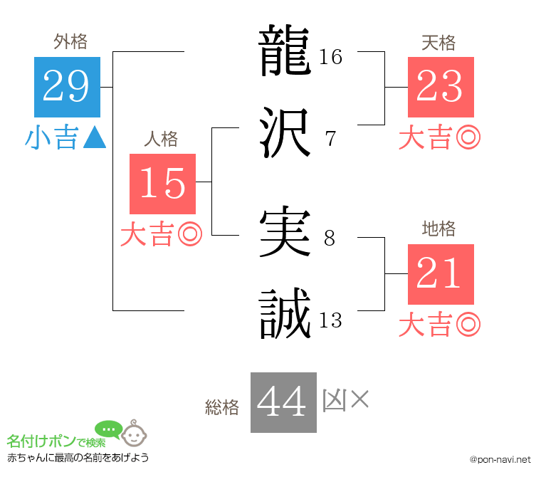 龍沢 実誠さんの姓名判断結果