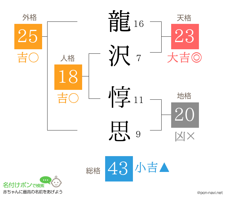 龍沢 惇思さんの姓名判断結果