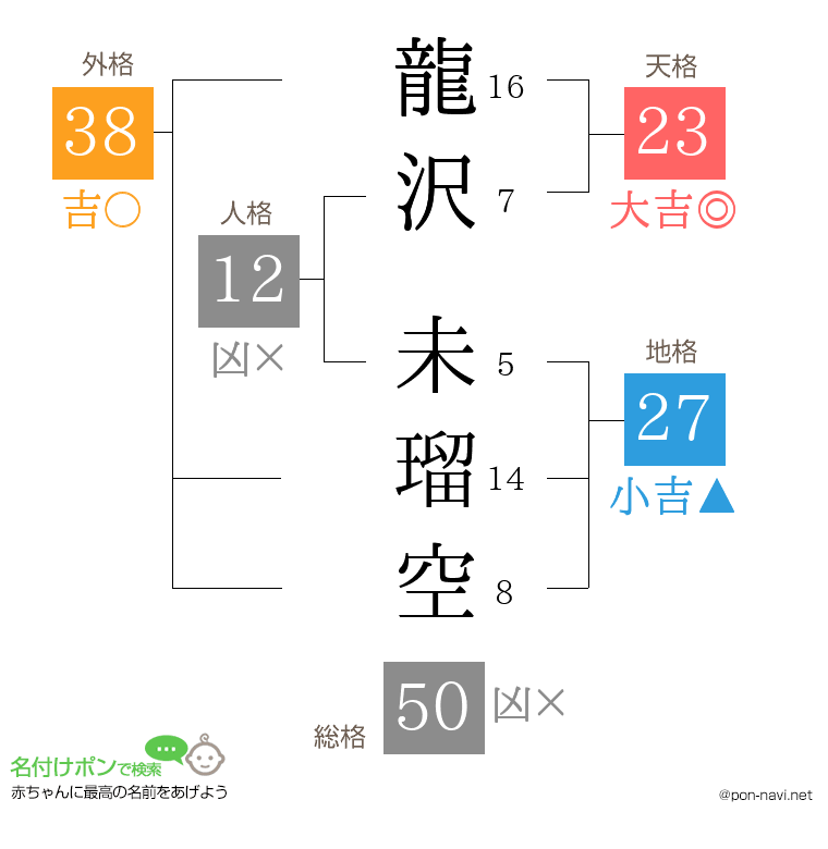 龍沢 未瑠空さんの姓名判断結果