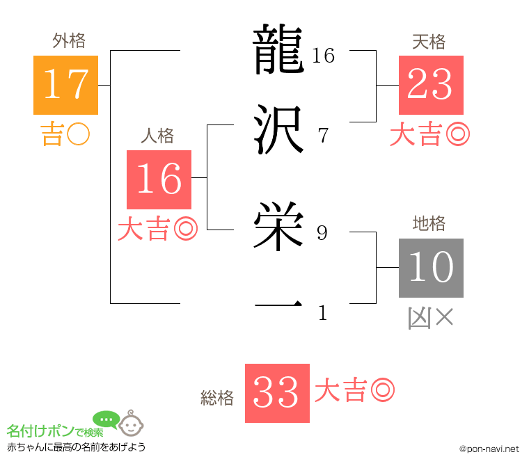龍沢 栄一さんの姓名判断結果