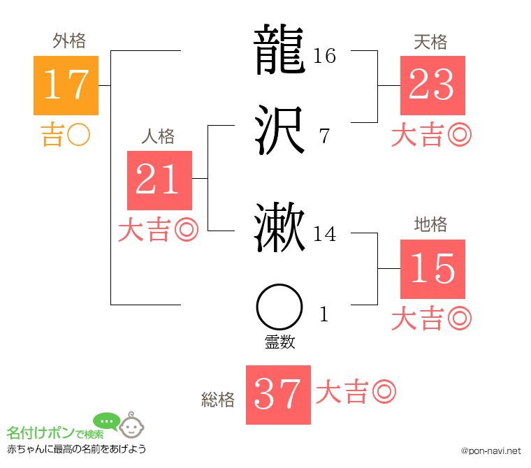 龍沢 漱さんの姓名判断結果