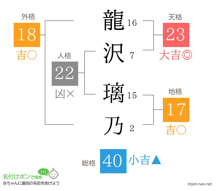 龍沢 璃乃さんの姓名判断結果