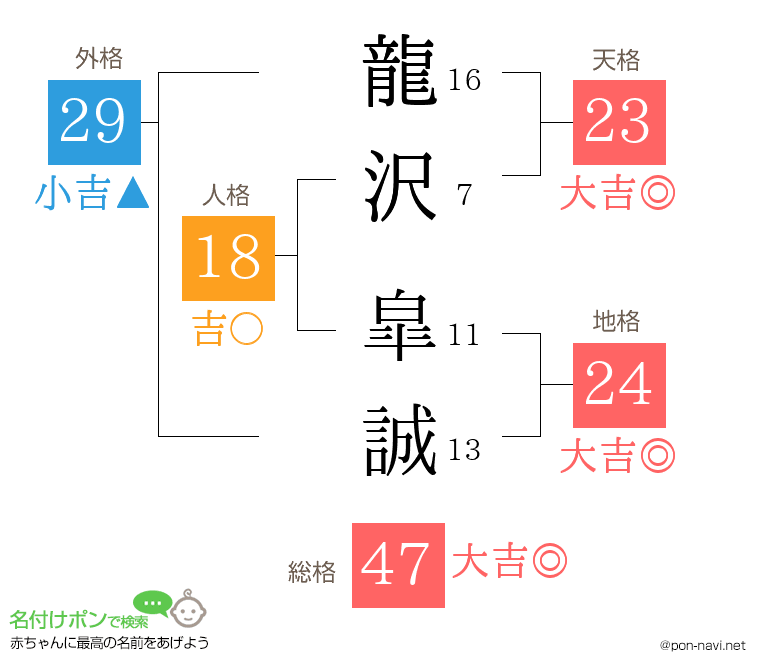 龍沢 皐誠さんの姓名判断結果