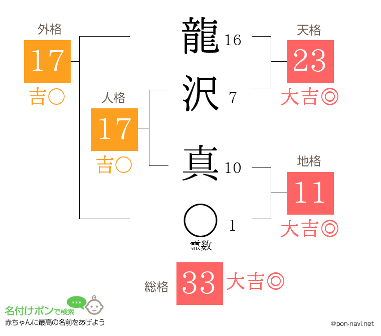 龍沢 真さんの姓名判断結果