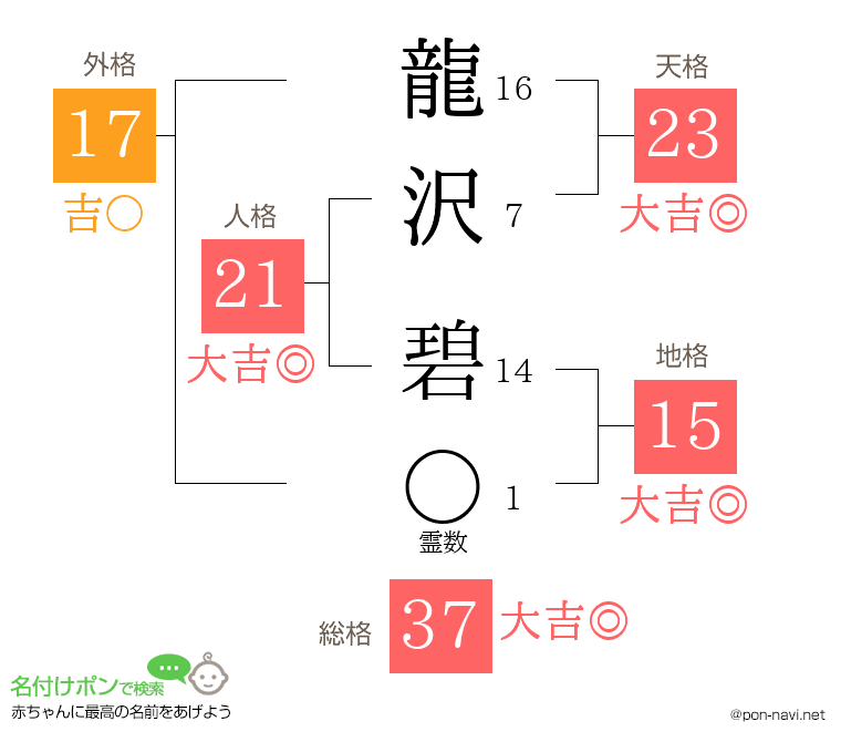 龍沢 碧さんの姓名判断結果
