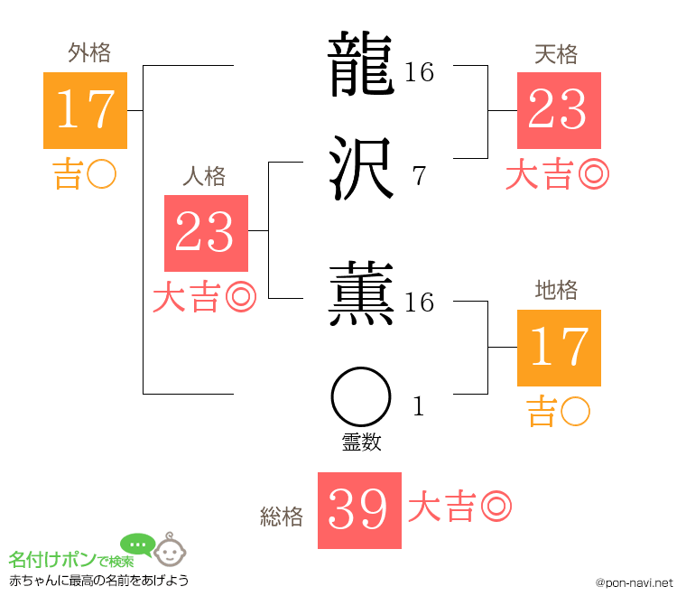 龍沢 薫さんの姓名判断結果