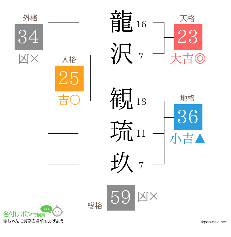龍沢 観琉玖さんの姓名判断結果