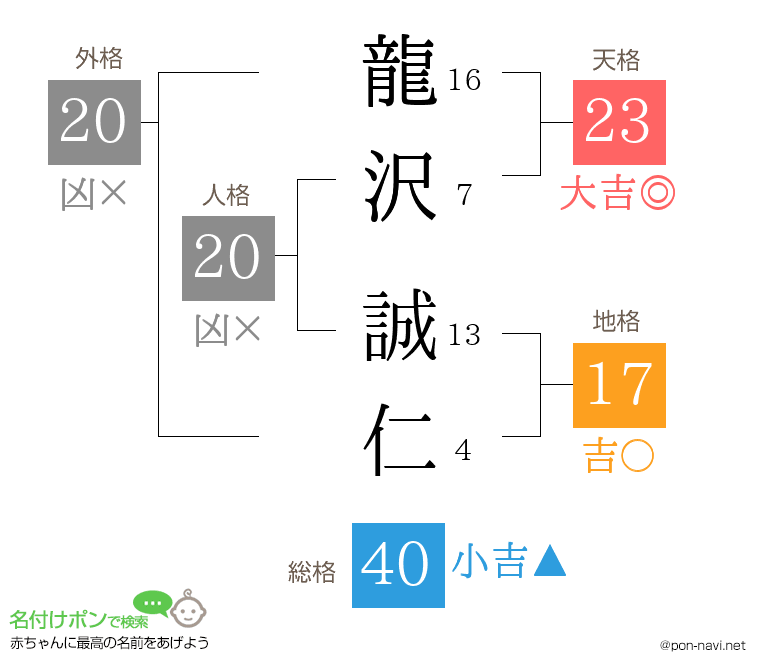 龍沢 誠仁さんの姓名判断結果