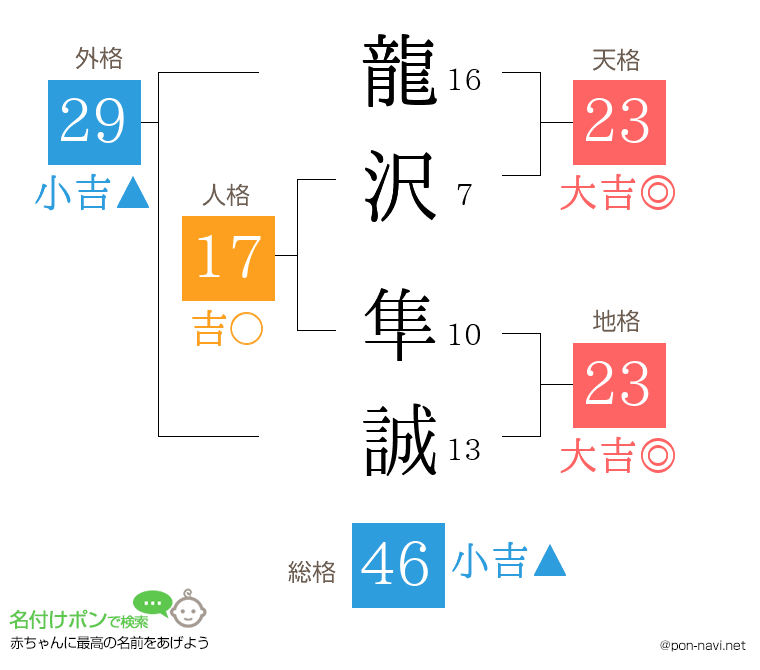 龍沢 隼誠さんの姓名判断結果