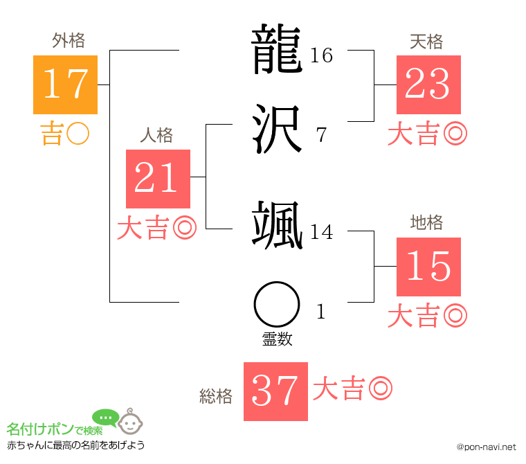 龍沢 颯さんの姓名判断結果