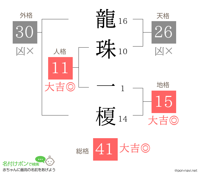 龍珠 一榎さんの姓名判断結果