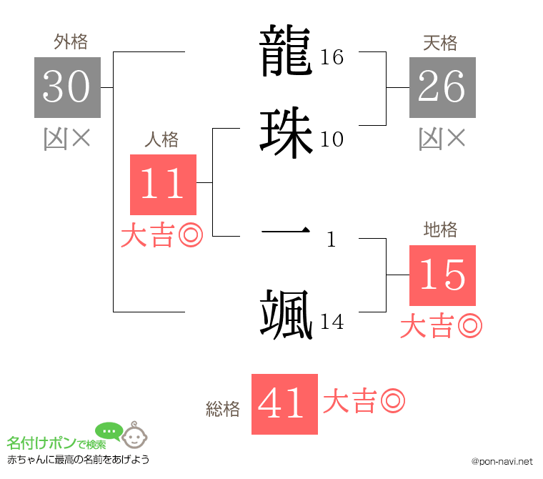 龍珠 一颯さんの姓名判断結果