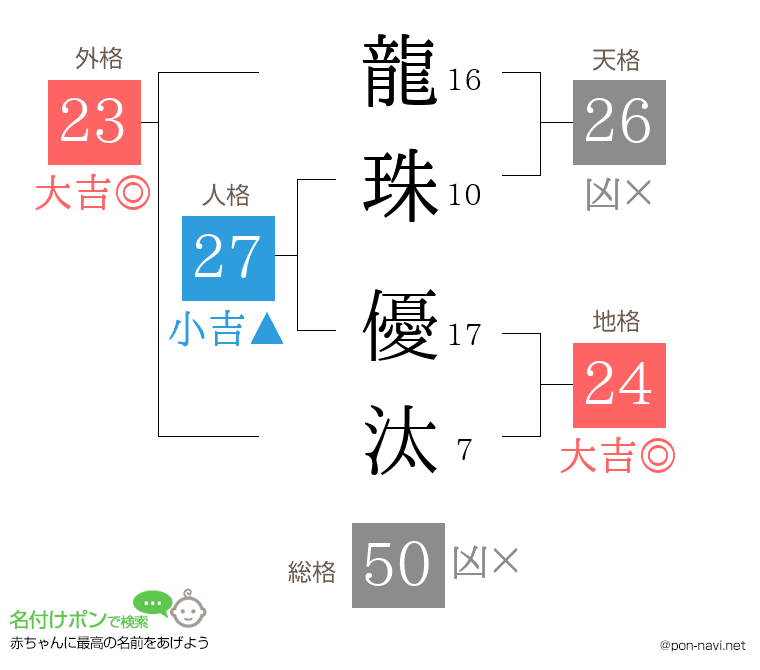 龍珠 優汰さんの姓名判断結果