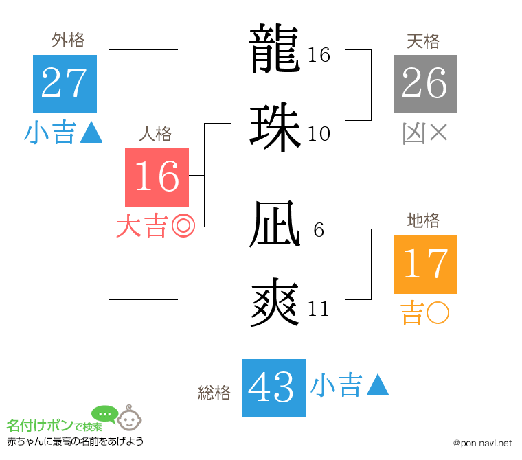 龍珠 凪爽さんの姓名判断結果