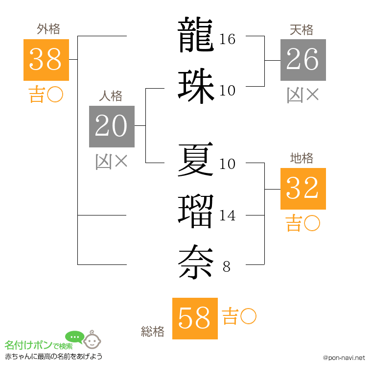龍珠 夏瑠奈さんの姓名判断結果